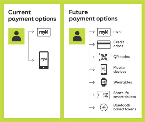 myki voucher codes